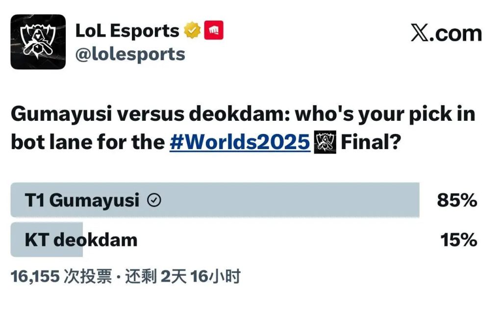 LOL官方发布决赛下路对位投票：Gumayusi以85%得票率获胜 - 电竞投注导航|电竞博彩|电竞赔率|电竞资讯